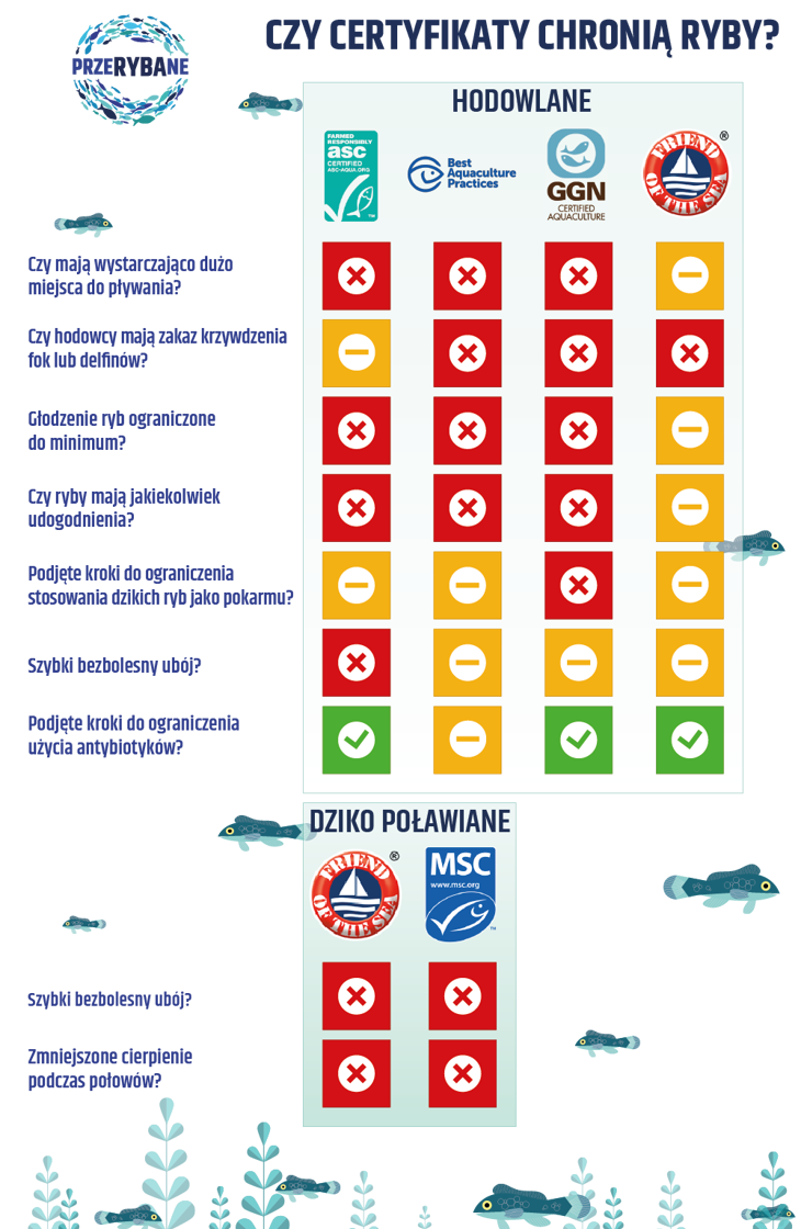 A table showing how each scheme compares on eight welfare criteria. A full explanation of each scheme's standards can be found on this page, within the section entitled 'So what does each scheme permit?'
