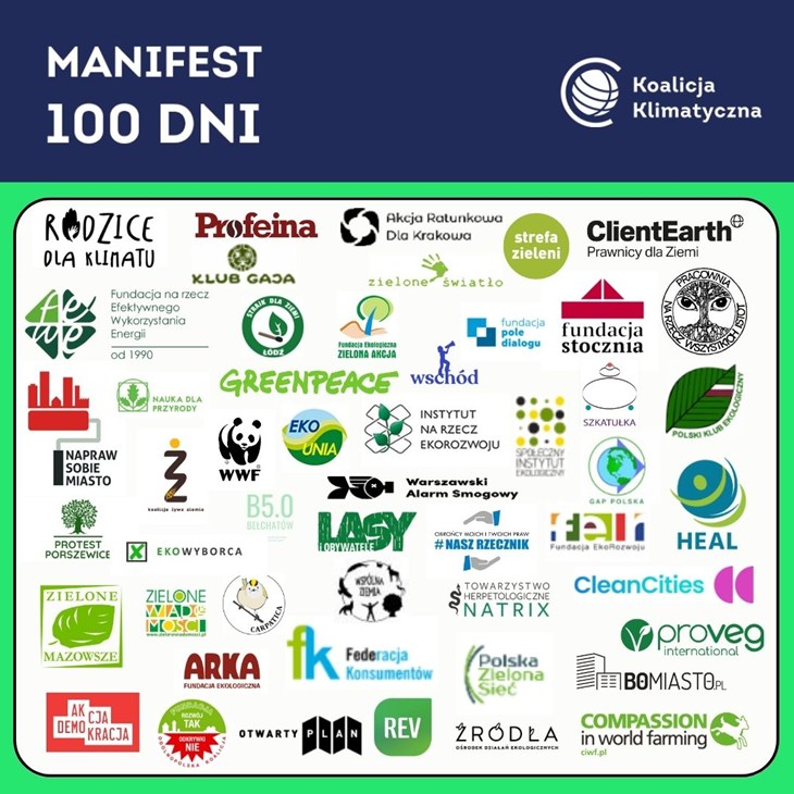 Loga organizacji w Koalicji Klimatycznej popierających Manifest 100 Dni (nazwy wypisane poniżej)